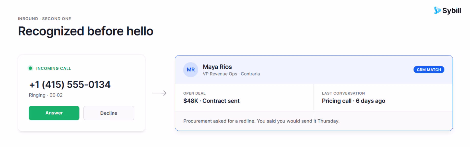 How ANI powers inbound caller recognition, CRM screen pops, and routing for sales teams.