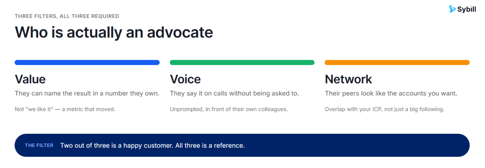 Three-part filter for identifying customer advocates: measurable product value, unprompted positive voice in conversations, and network overlap with your ICP.