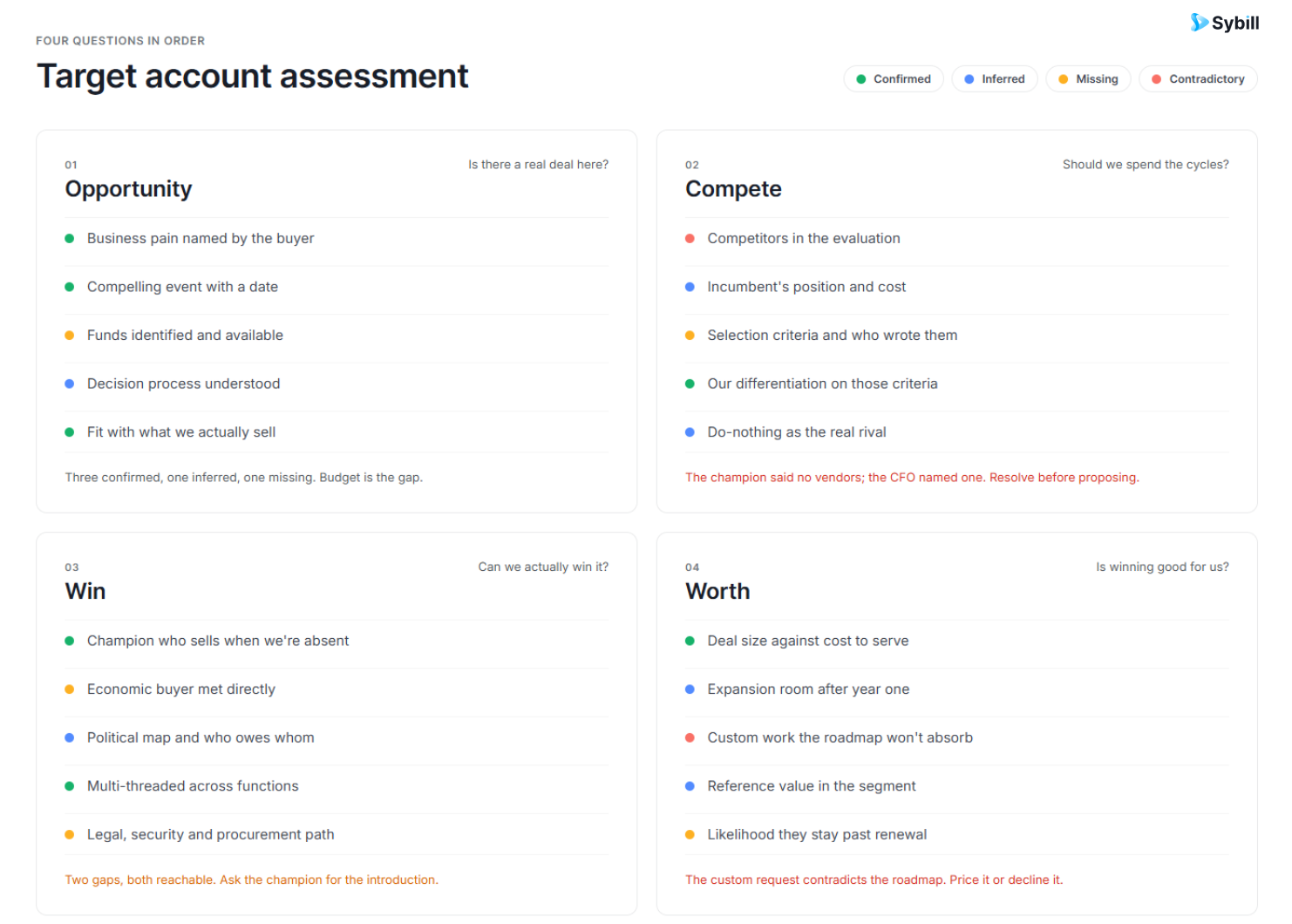 Target account selling 20-question assessment organized by opportunity, competitive fit, ability to win and deal value