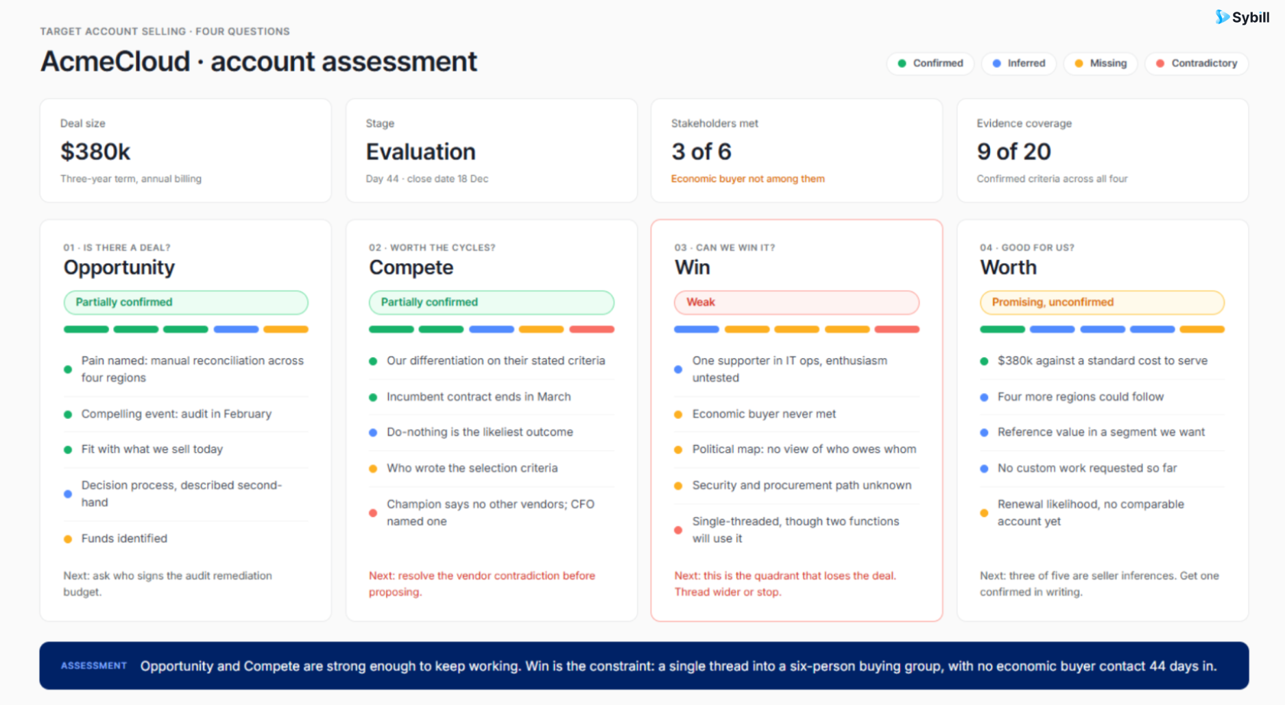 Fictional target account selling example assessing opportunity, competitive fit, win path and deal value for AcmeCloud