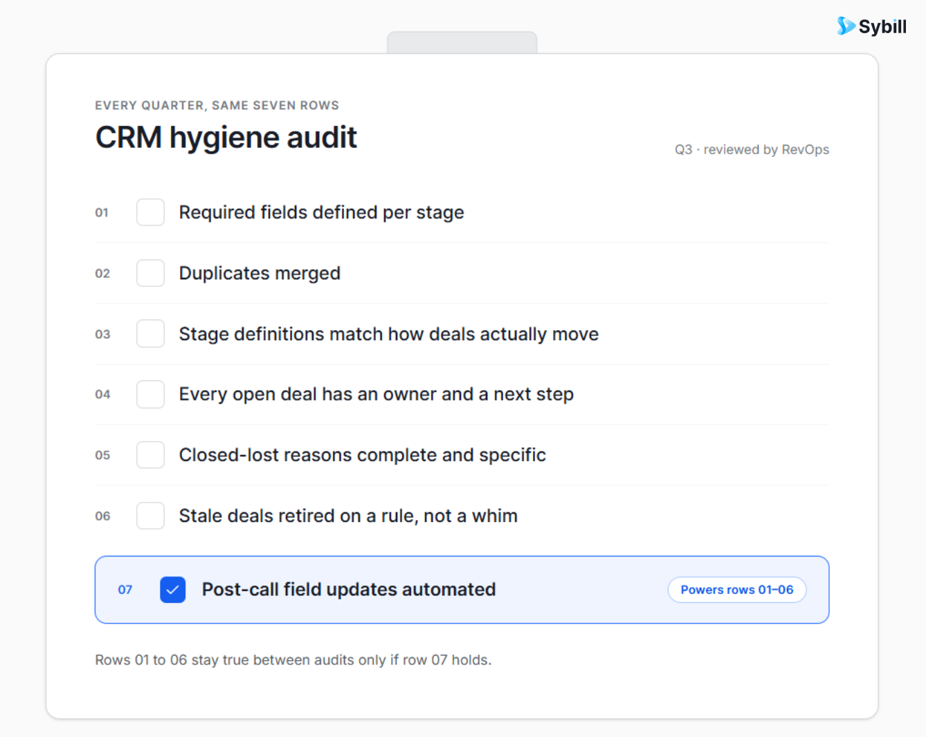 Quarterly HubSpot sequence health checklist with automated post-call updates as the foundation.