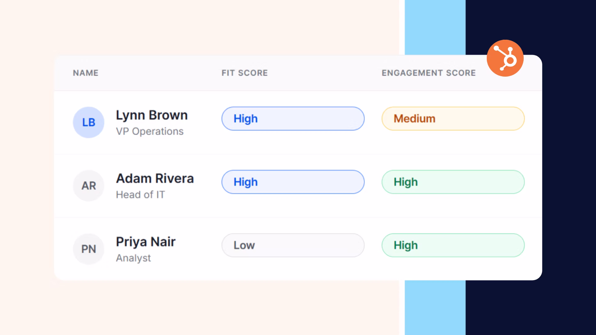 A high HubSpot lead score built on clicks vs buying signals from calls.