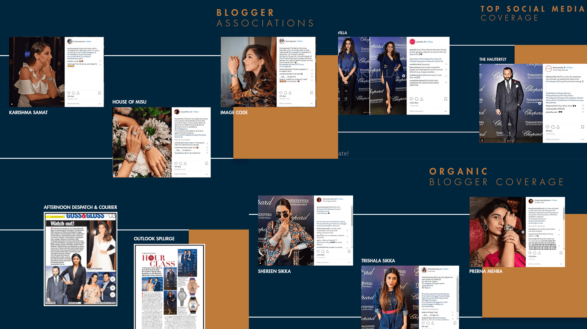 Timekeepers X Chopard