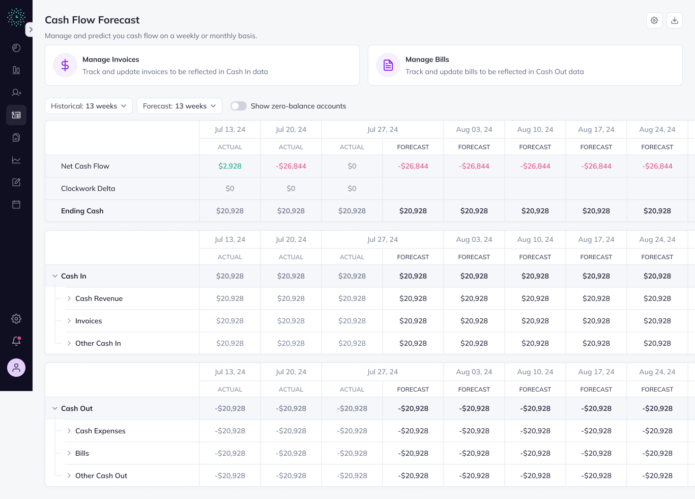 Clockwork weekly cash flow forecast view with projected cash balances