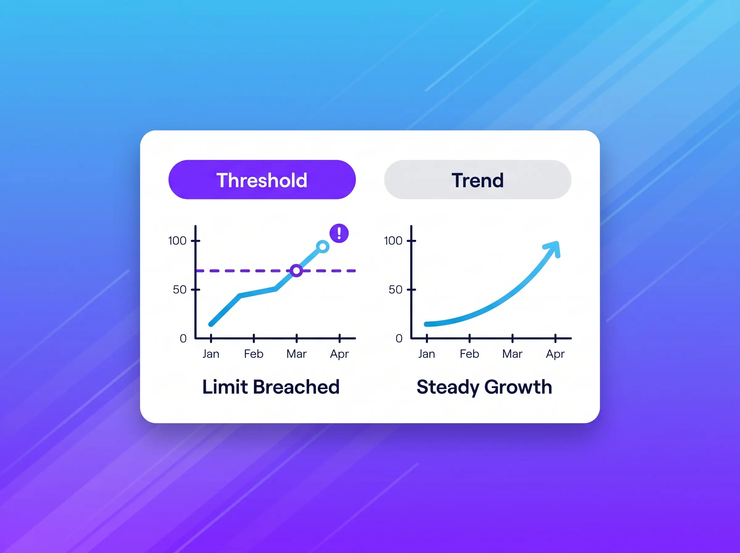 Threshold-based and trend-based