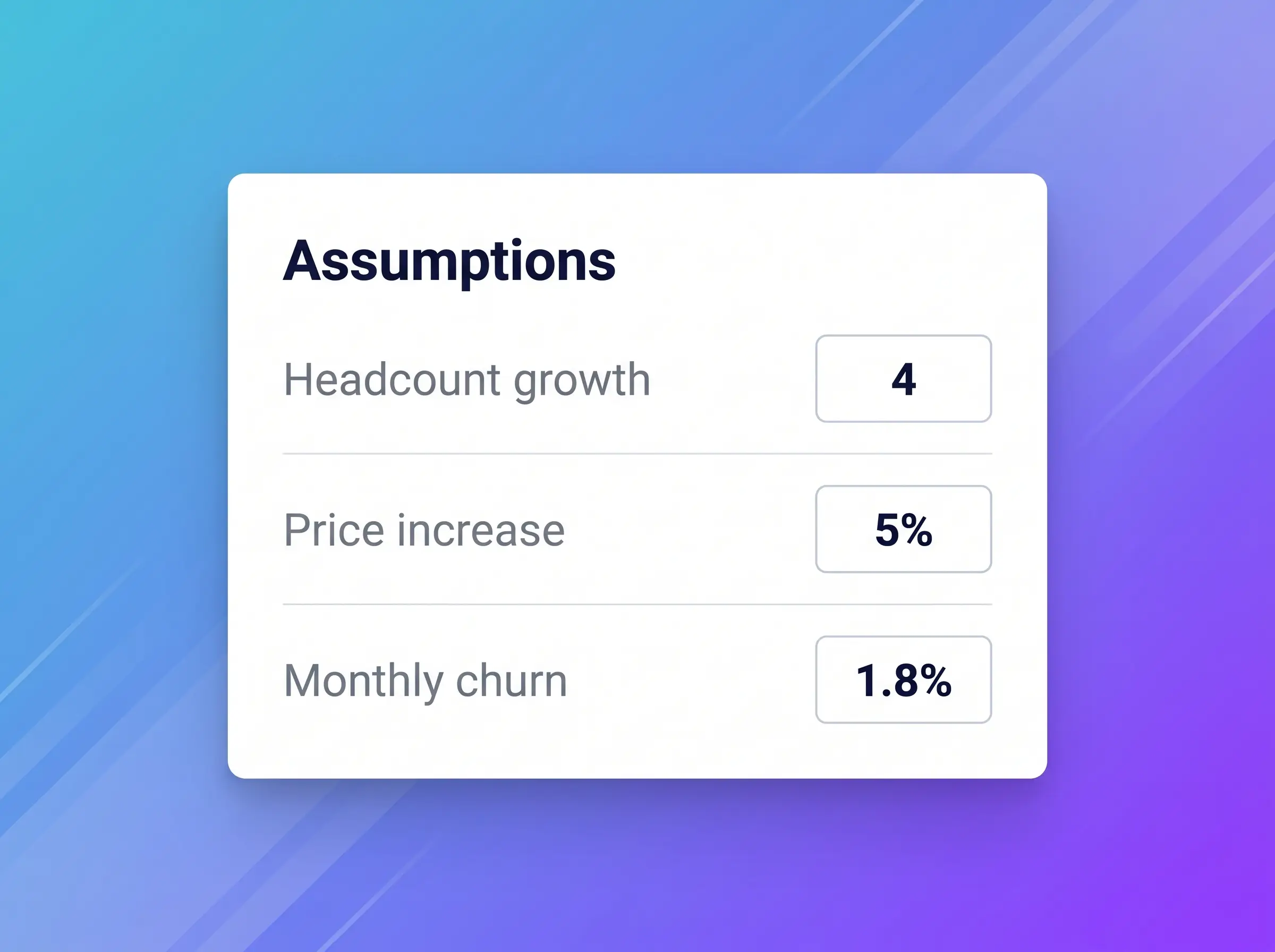Immediate CFO-level customization