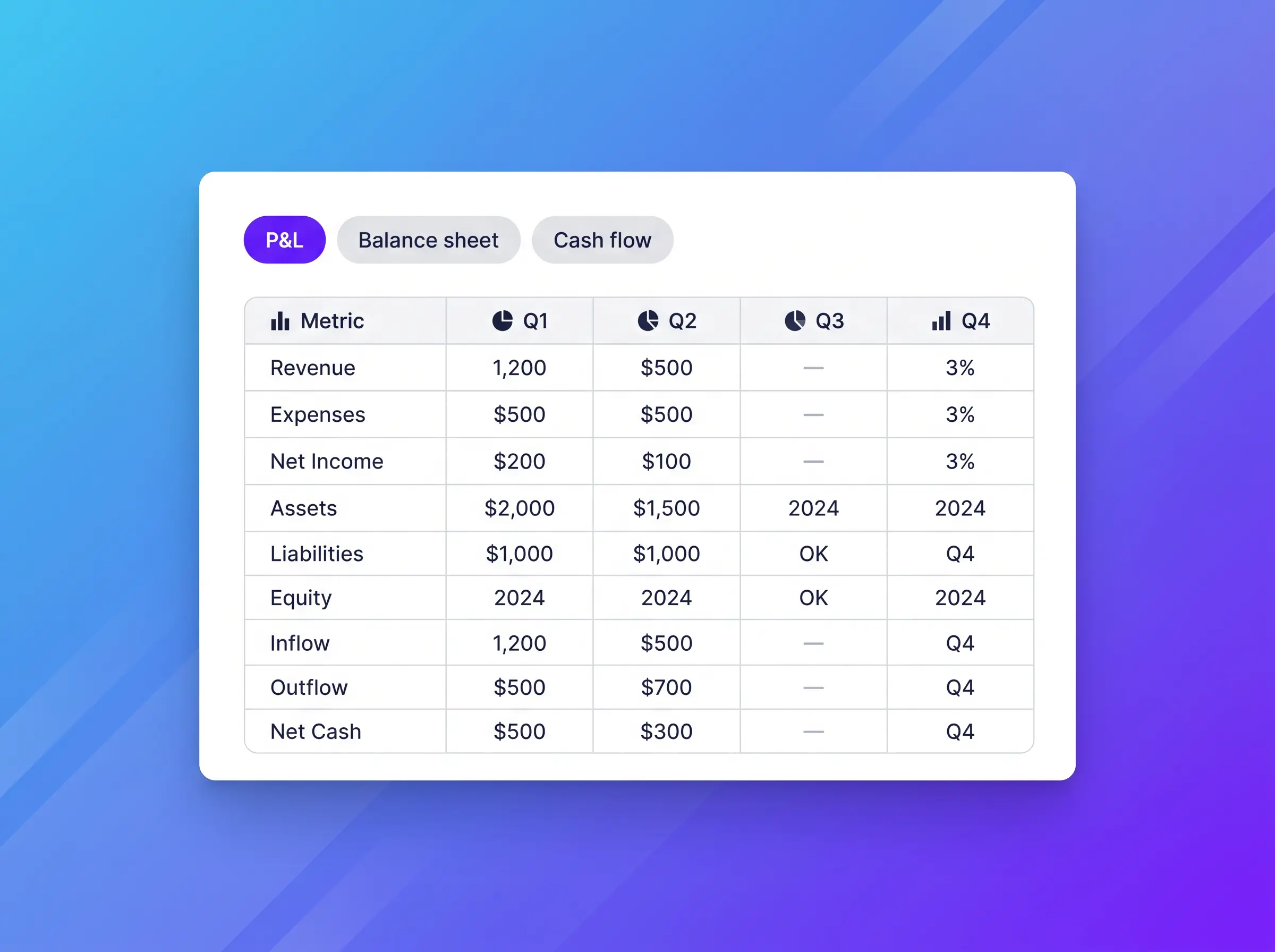 Build financial models and make decisions fast