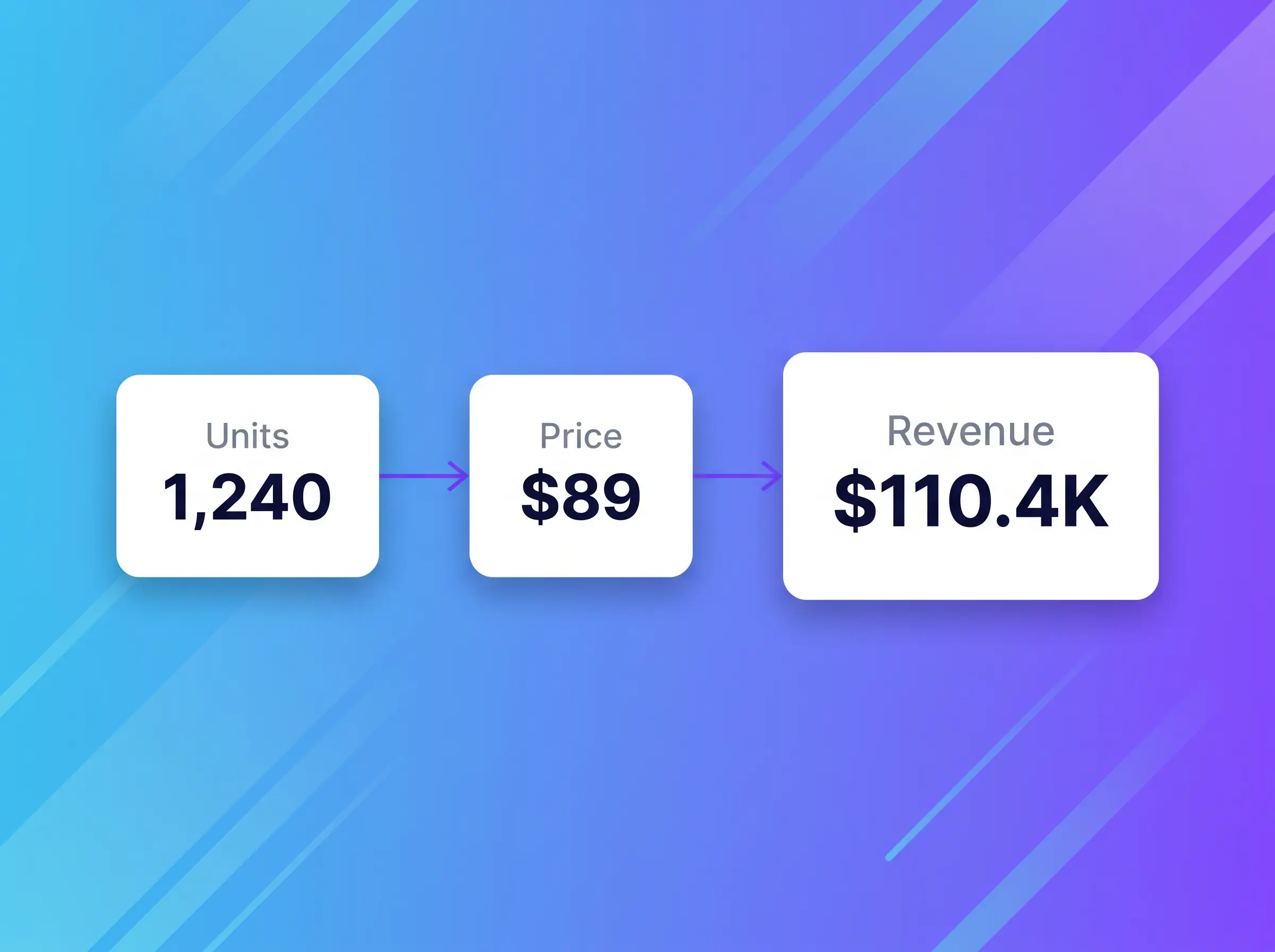 Driver based forecasting in seconds