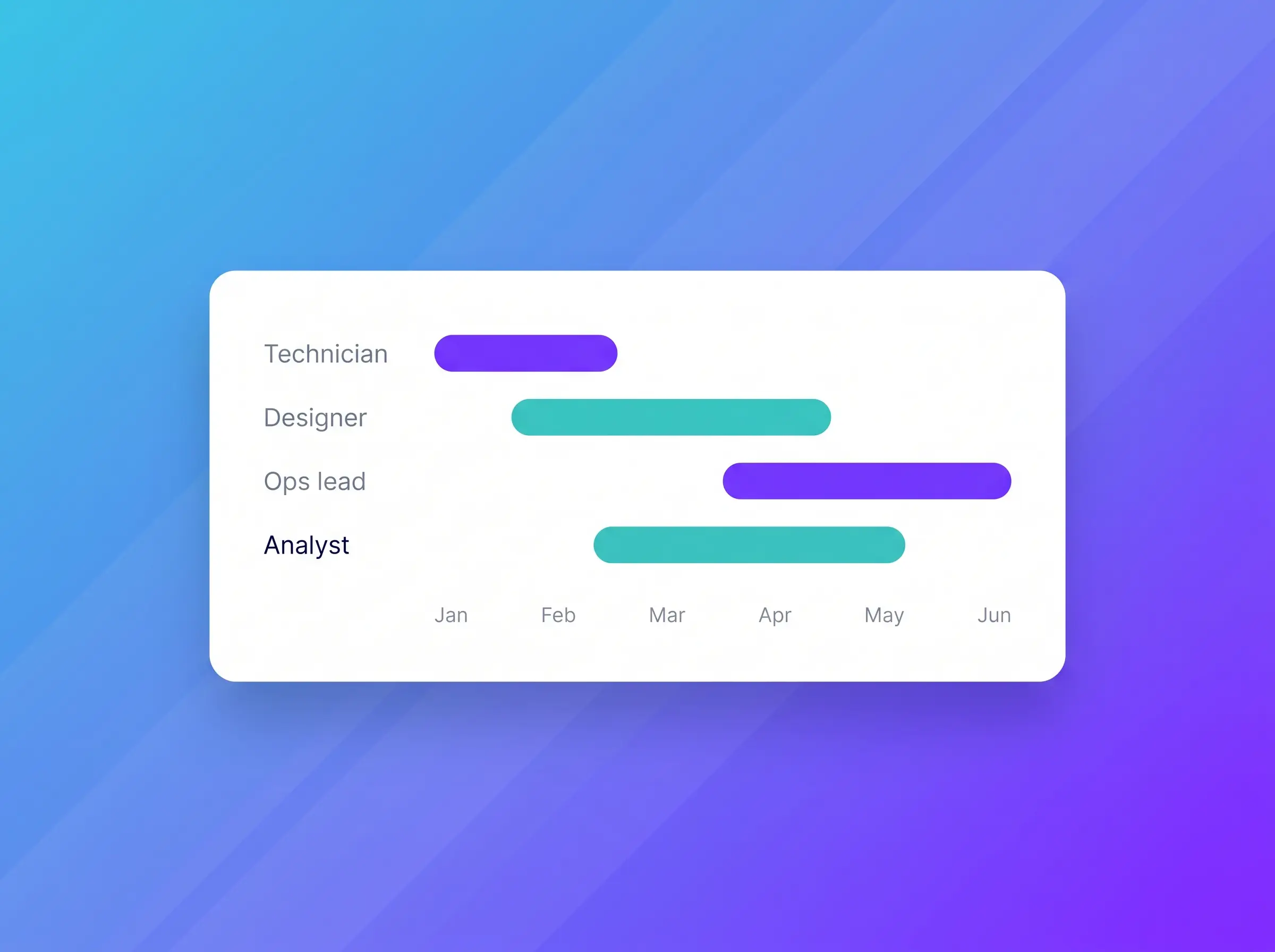 View headcount plans in real time