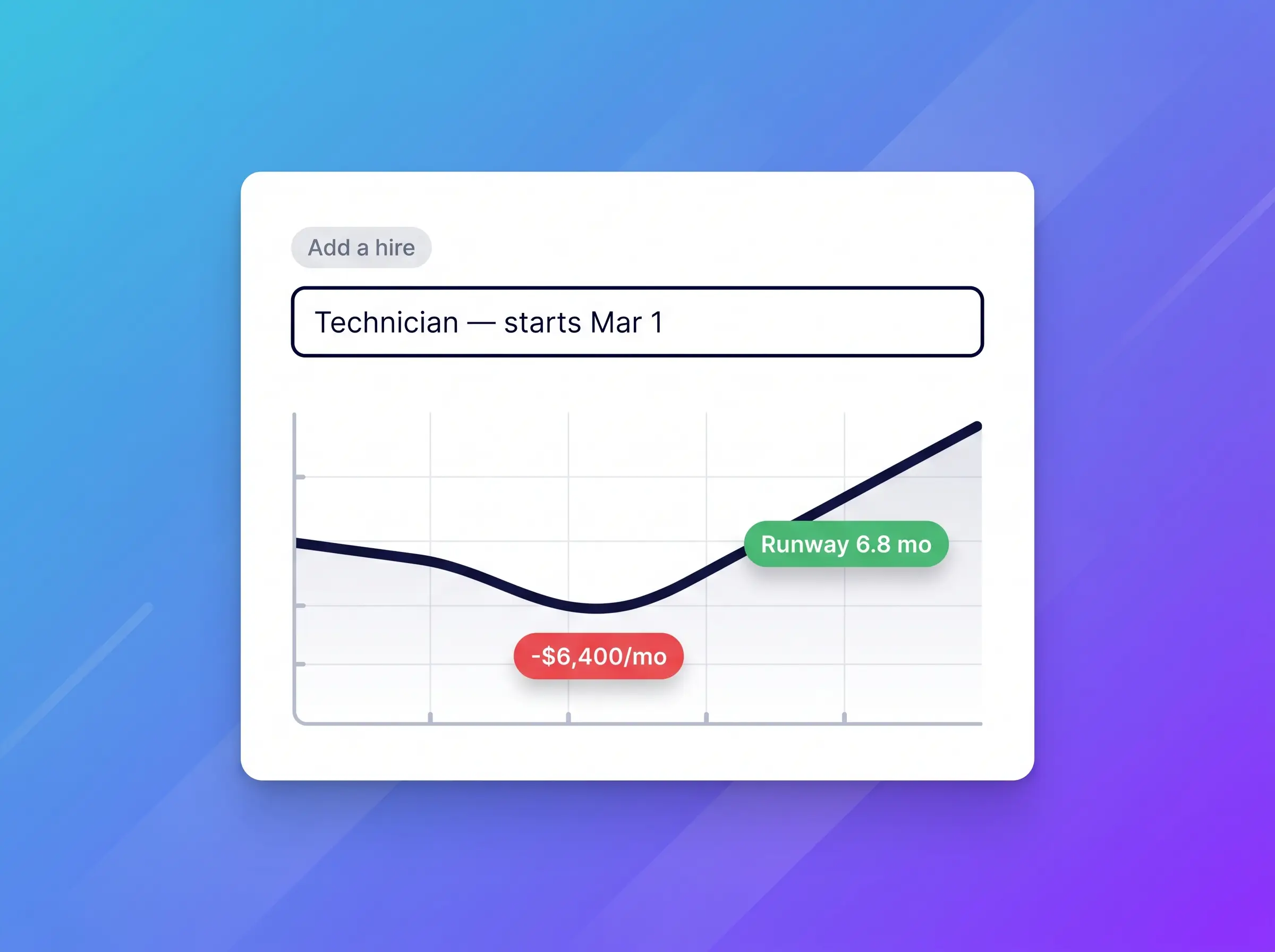See what every new hire does to cash flow
