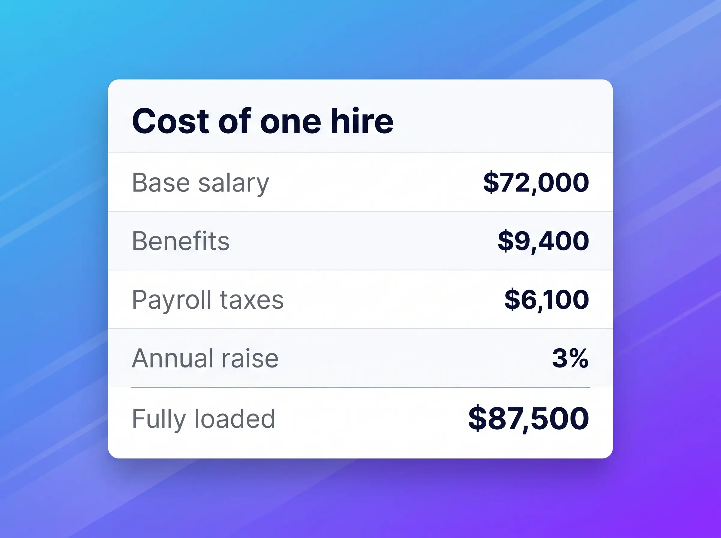 Benefits, automatic raises and taxes all encompassed