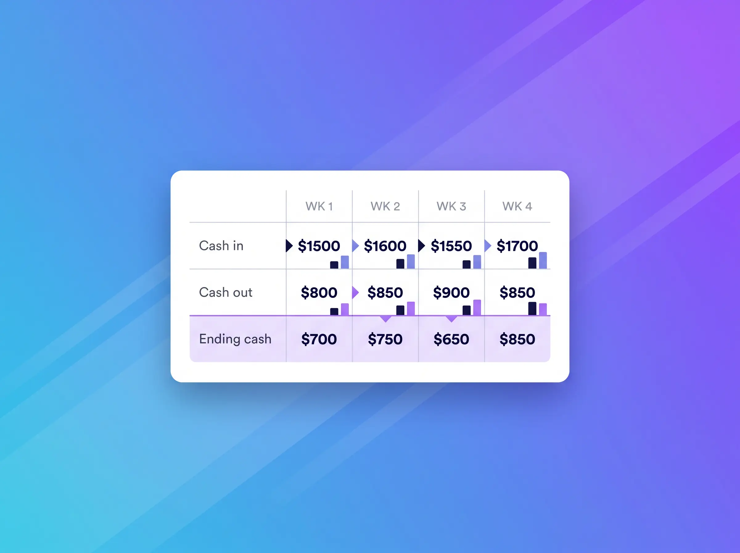 The ONLY weekly cash flow forecast available