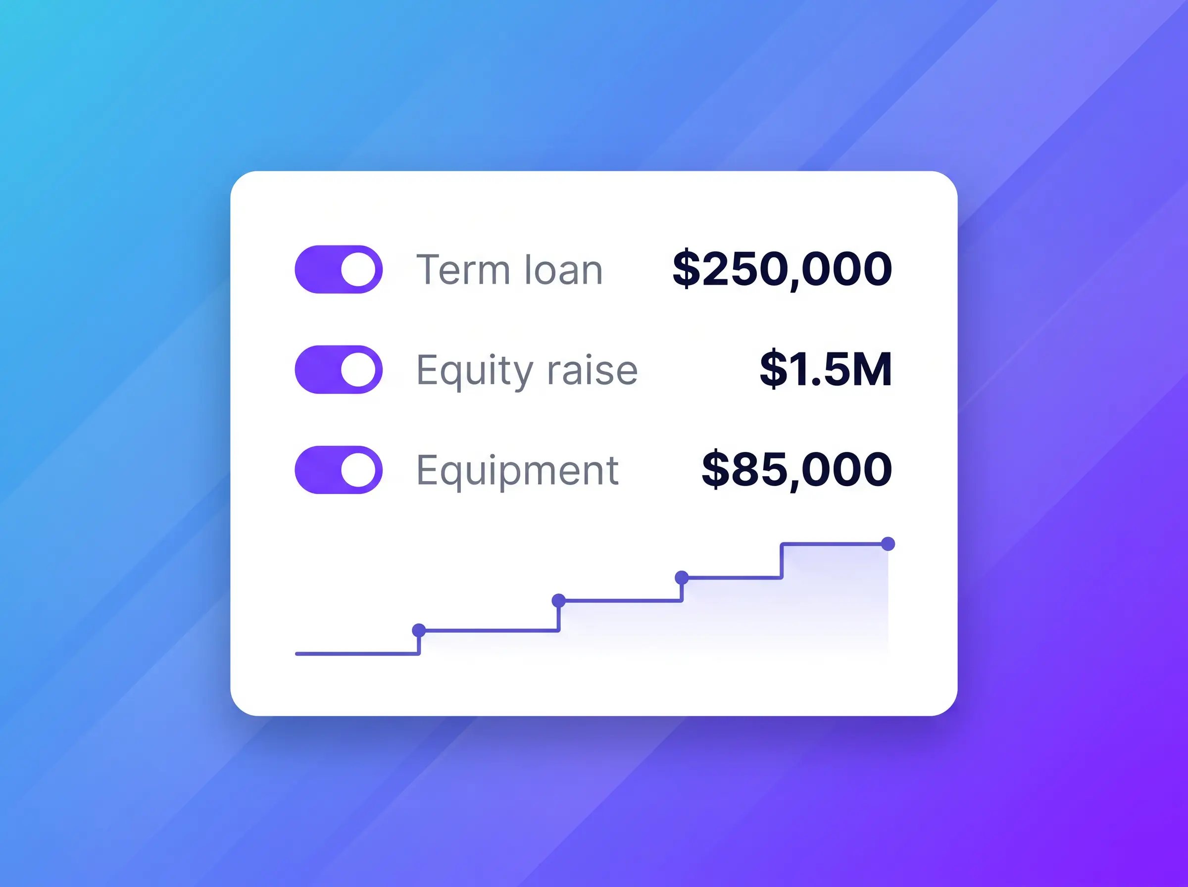 Loans, fundraising, and capital expenses, modeled in minutes