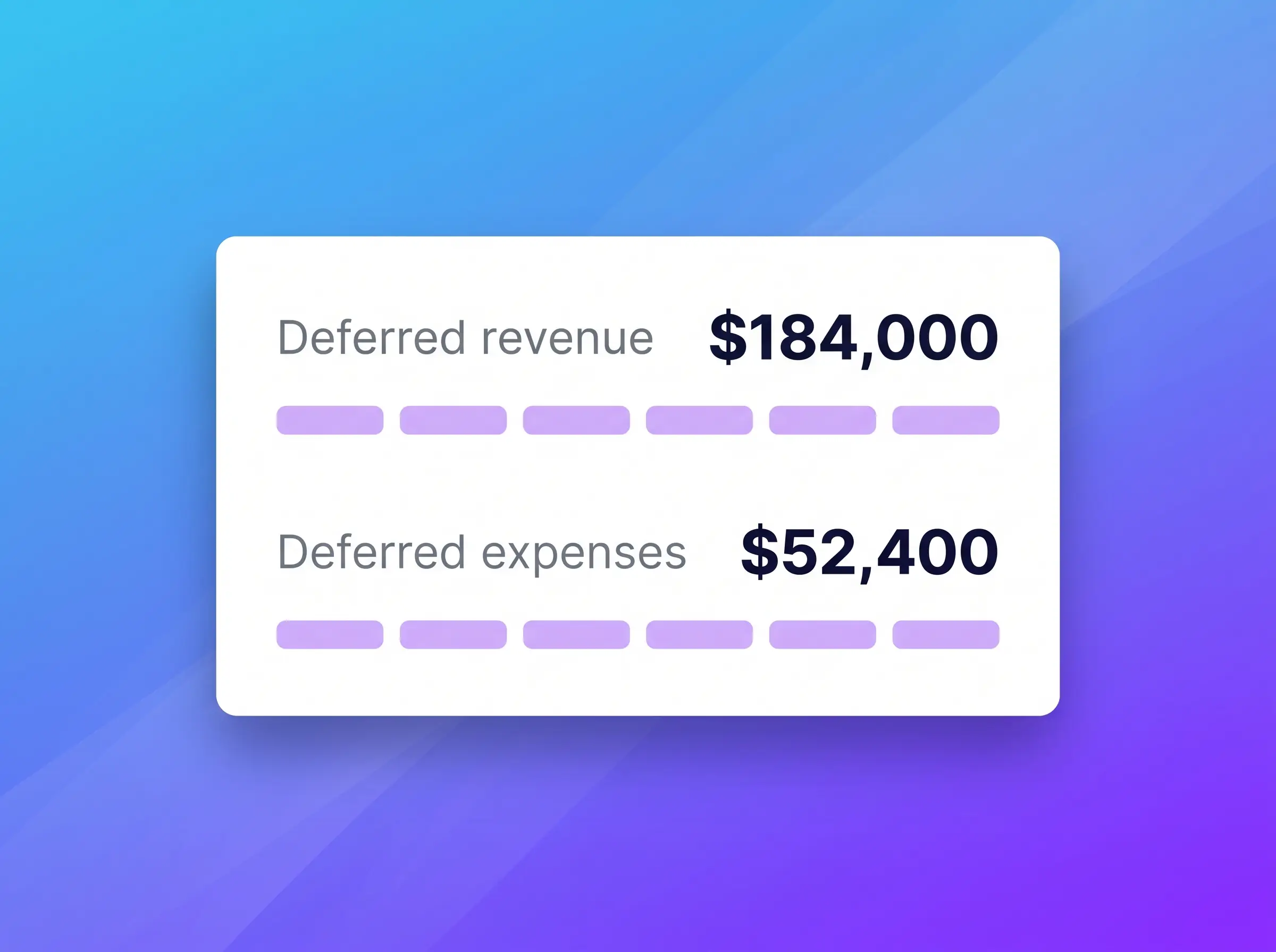Forecast deferred revenue and deferred expenses