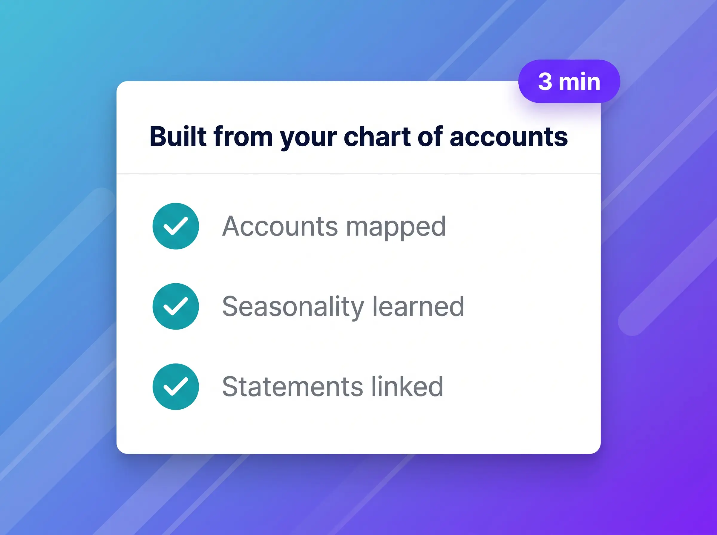 Automatically built for you in minutes