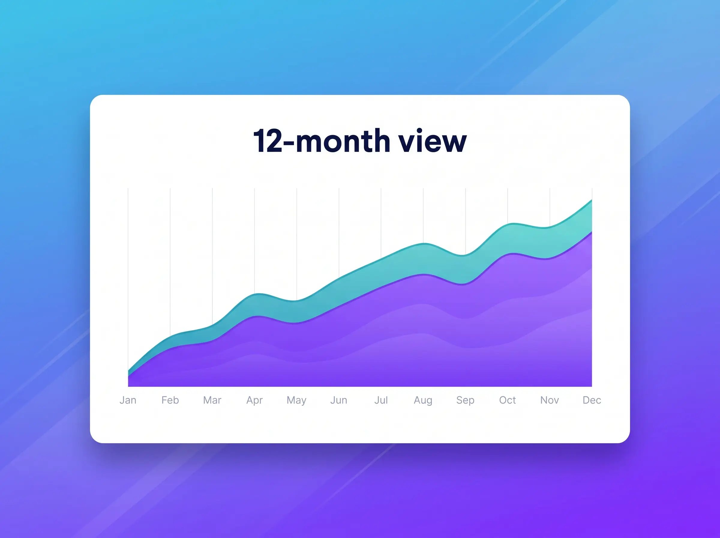 Twelve month view into the future