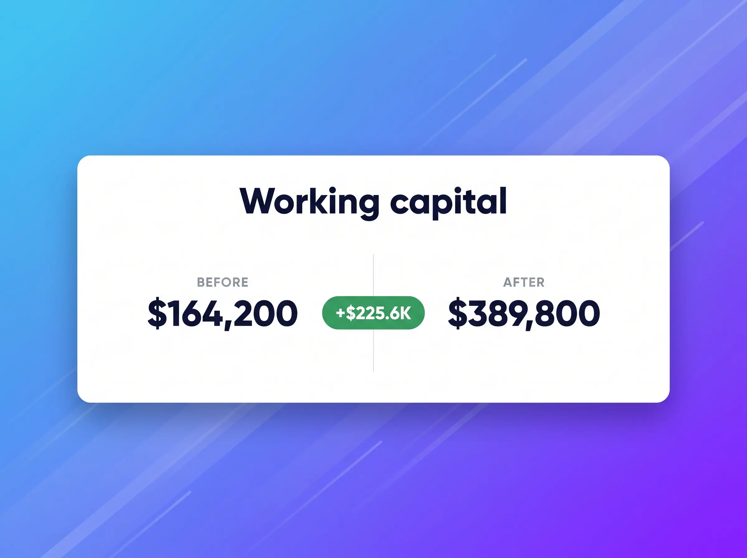 What a raise or loan does to working capital