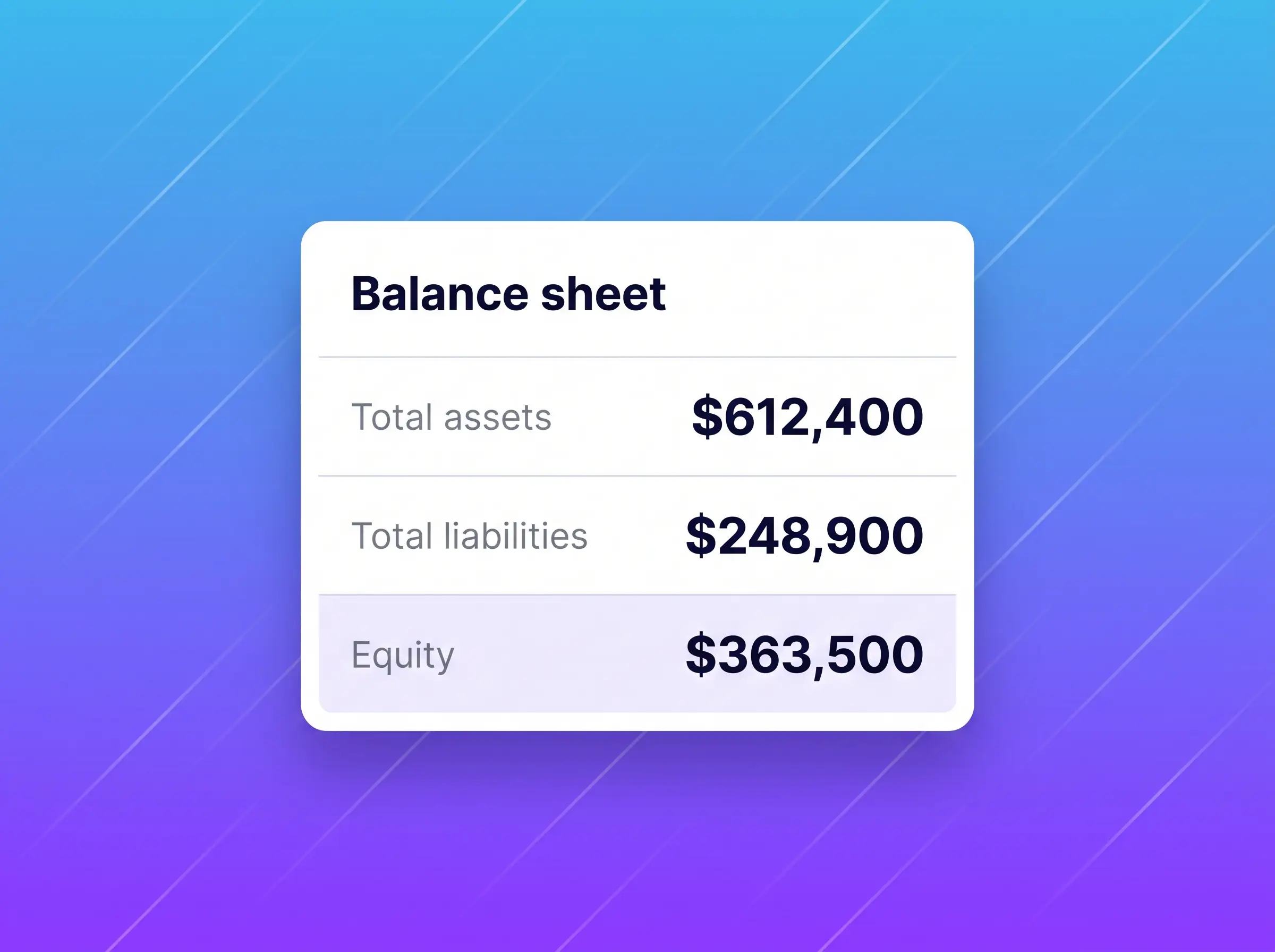 Plan every transaction that moves your balance sheet