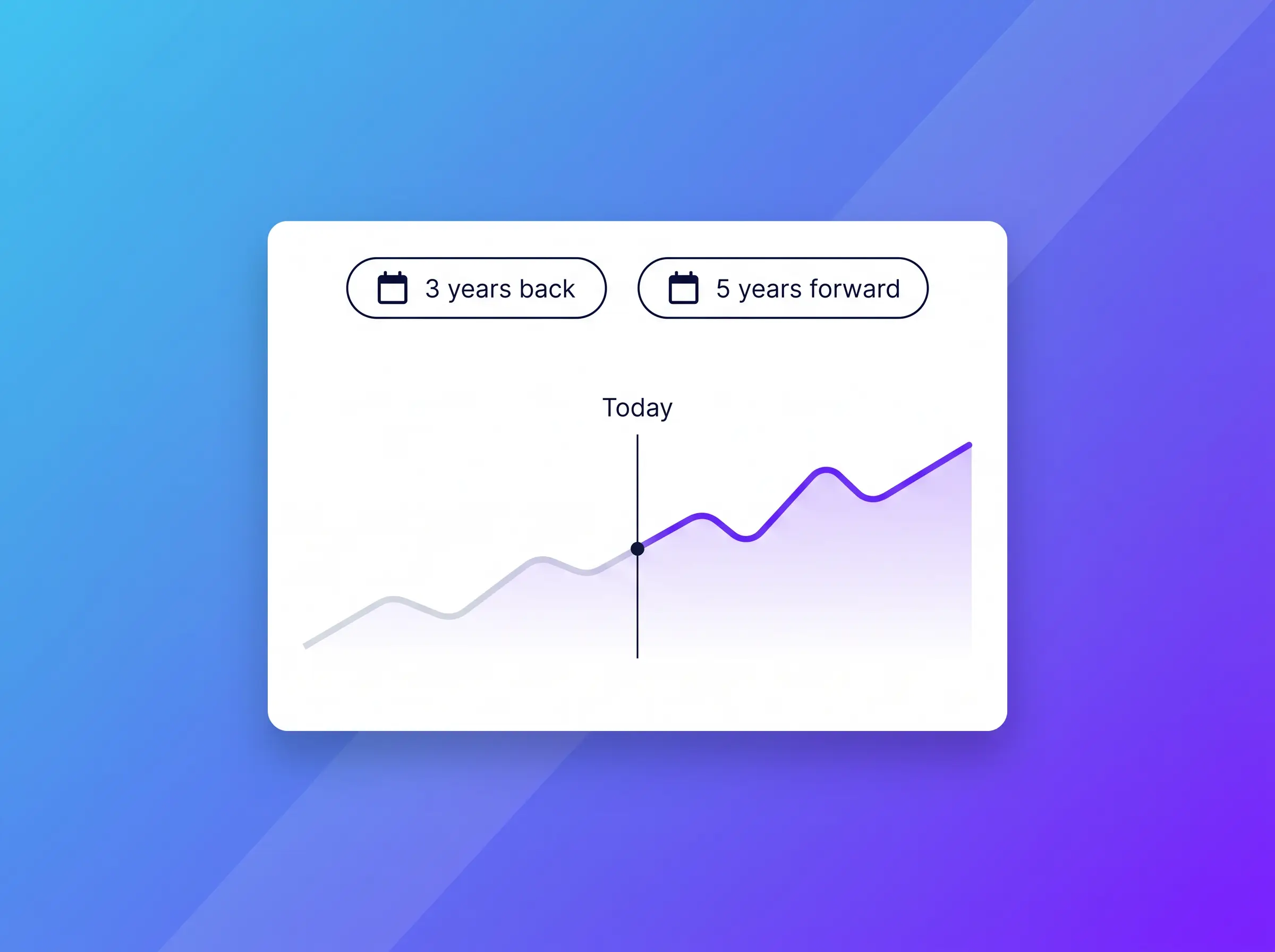 Custom date ranges looking back 3 years, and forward 5 years
