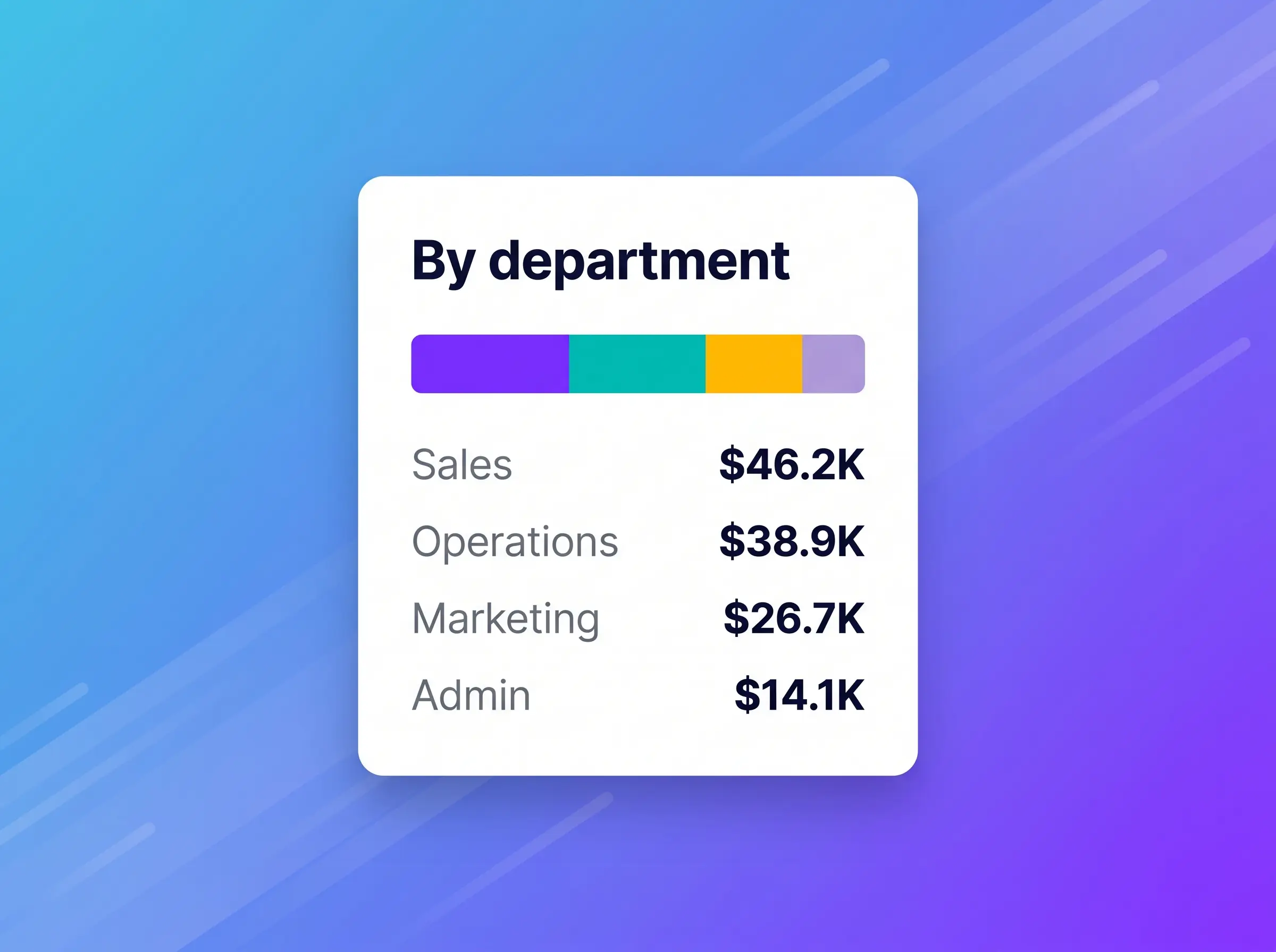 Department level budgeting