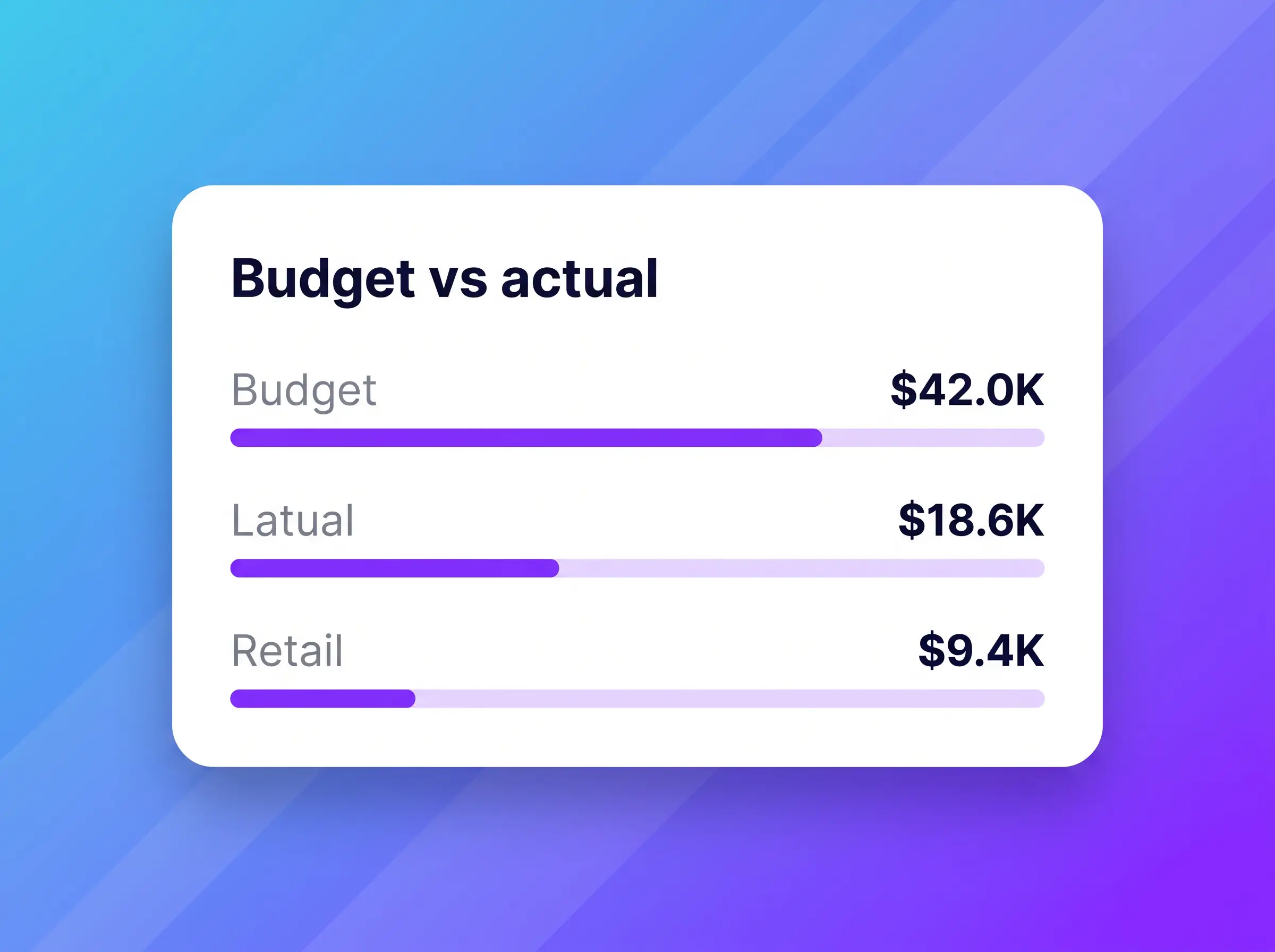 Unlimited budget planning