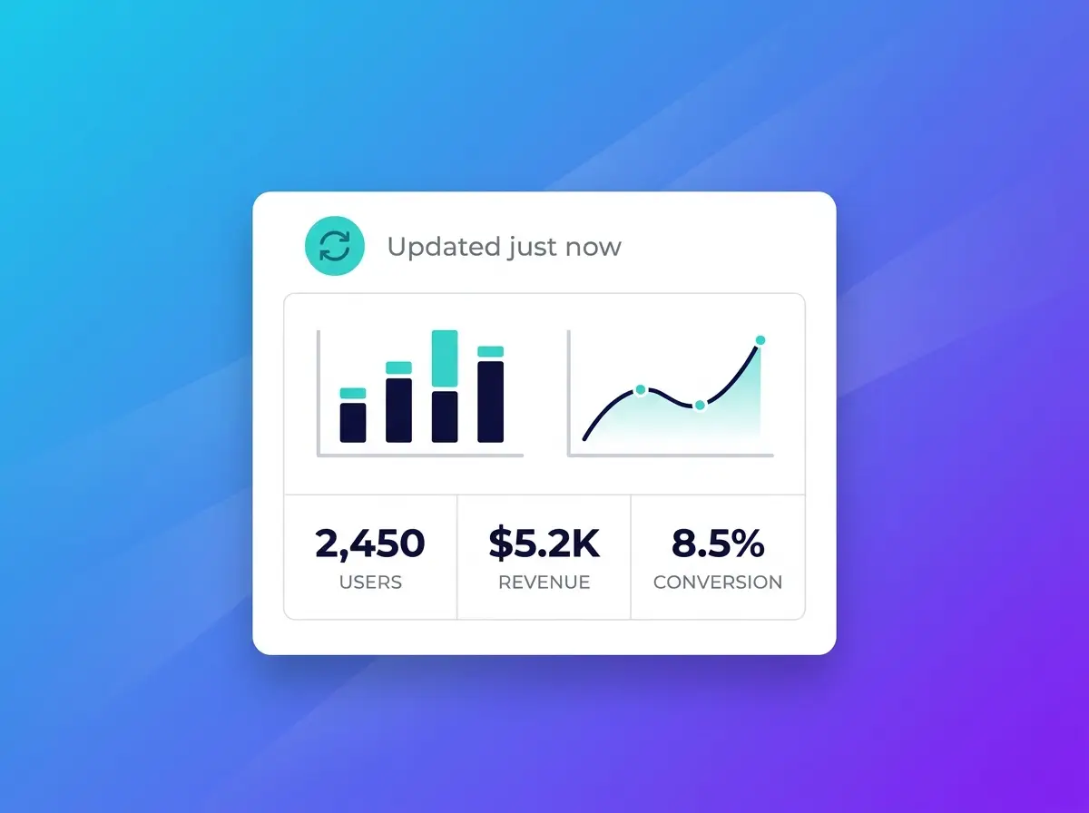 Dynamic reporting in real-time