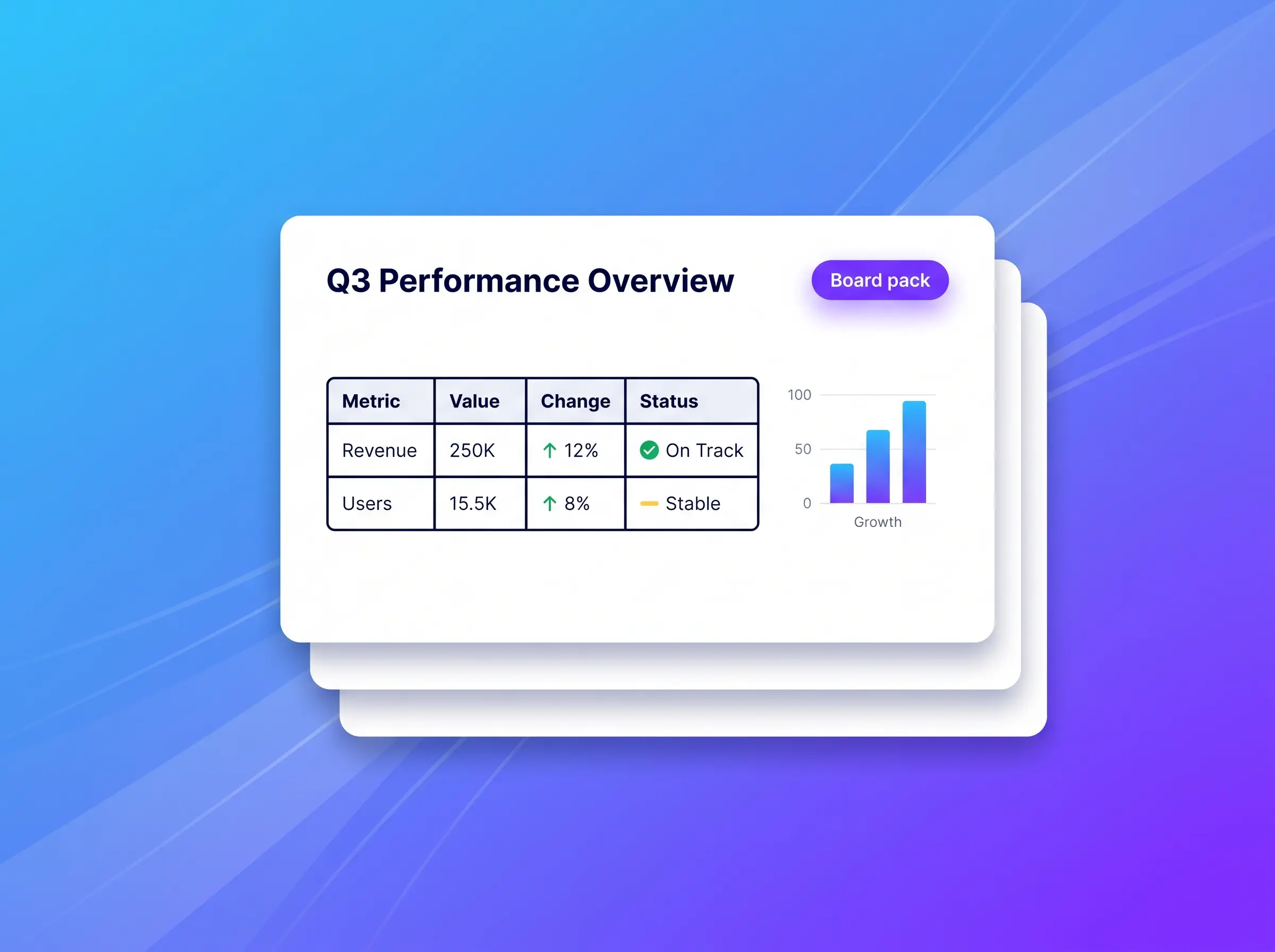 CFO-level reporting packages, built around your business