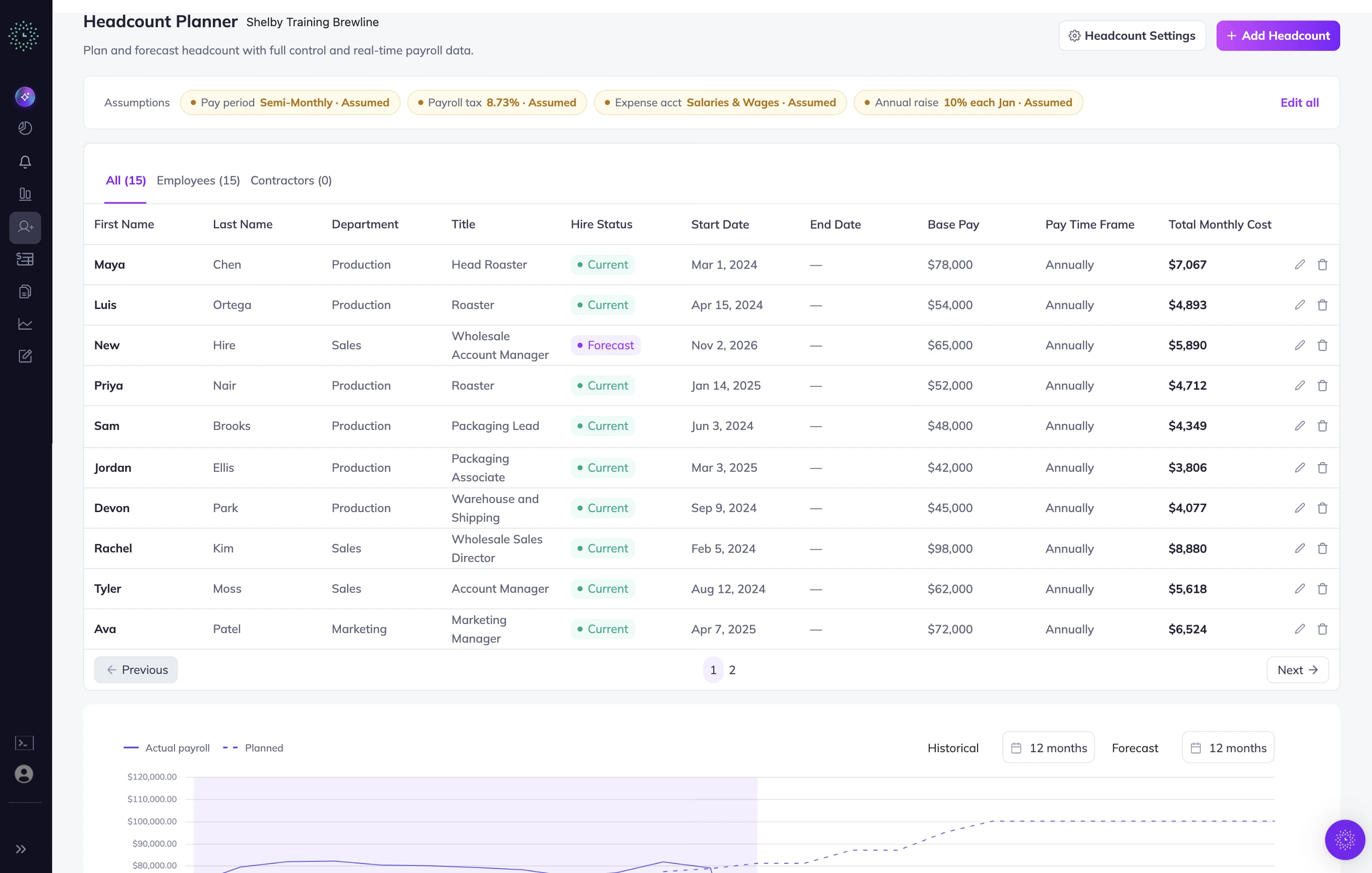 Clockwork headcount planner listing employees, planned hires, base pay, and total monthly cost