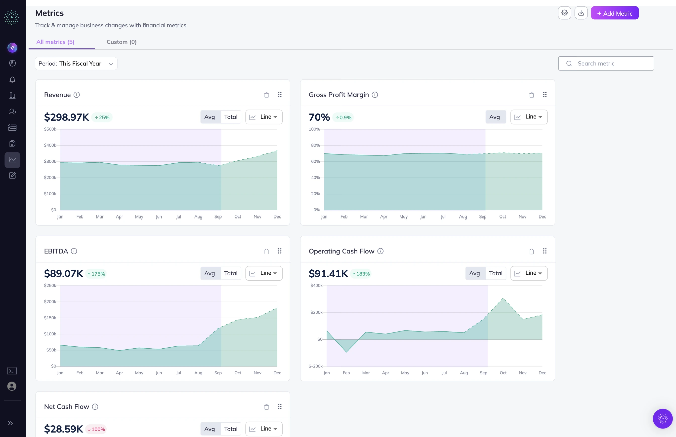 Clockwork metrics view tracking revenue, gross profit margin, EBITDA, and operating cash flow