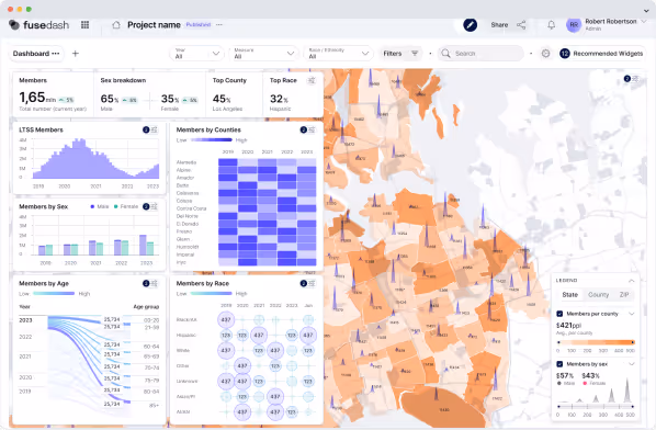 Real-time dashboards for live KPI monitoring in Fusedash