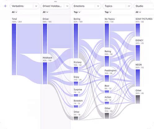 Interactive Interfaces