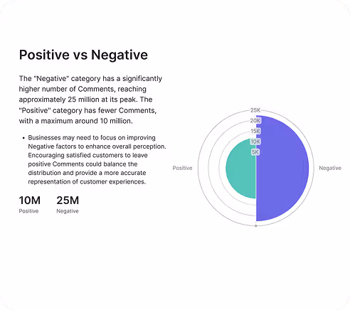 Simplify Communication