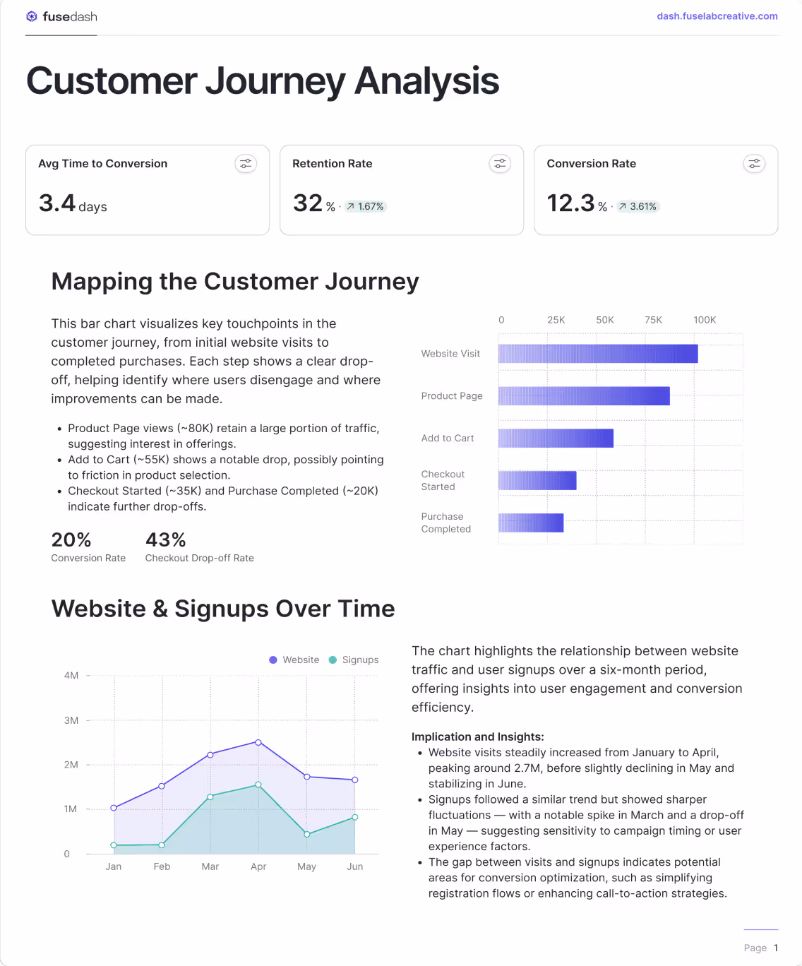 Customer Analysis