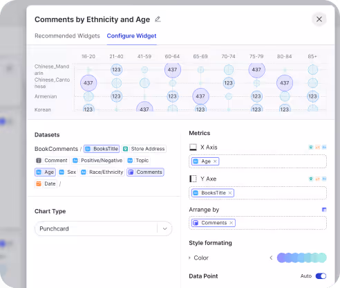 Customization for Clarity