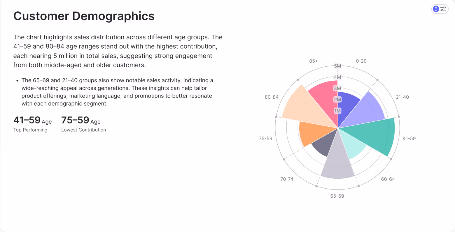 Demographics
