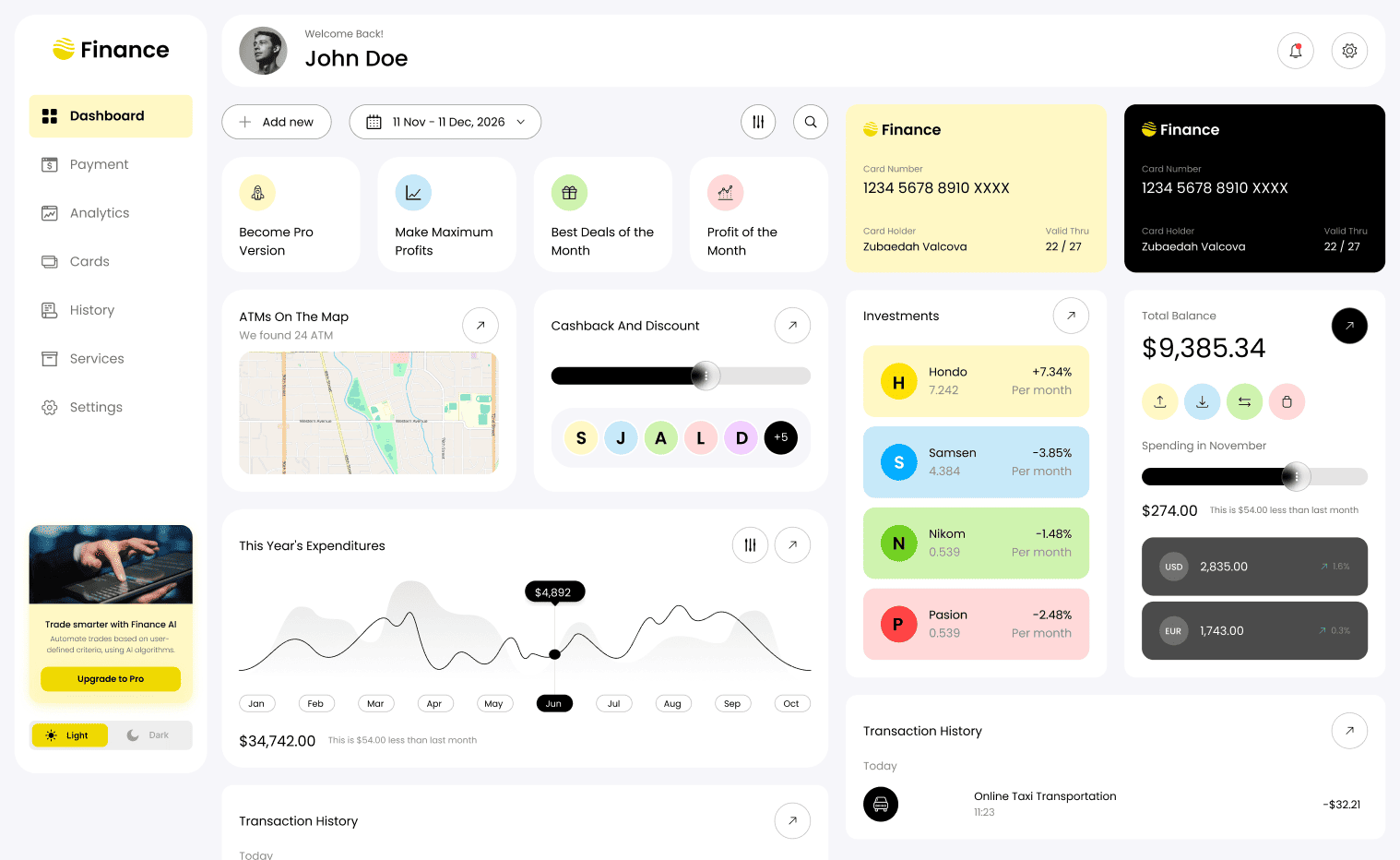 Conversion rate dashboard showing funnel performance by step, device, landing page, and region.