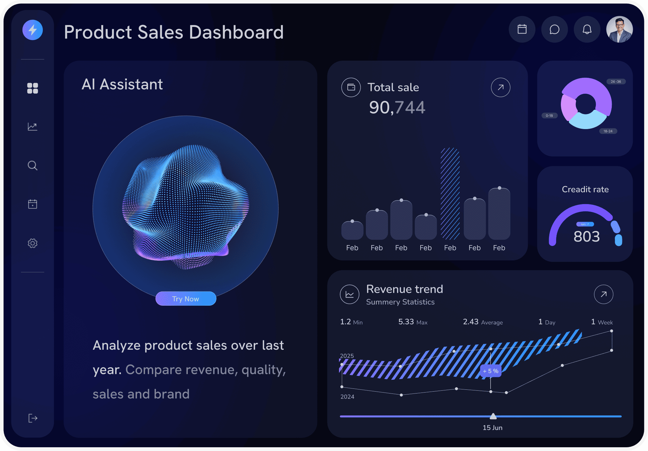 Marketing performance dashboard showing channel spend, customer acquisition cost, and return on ad spend.