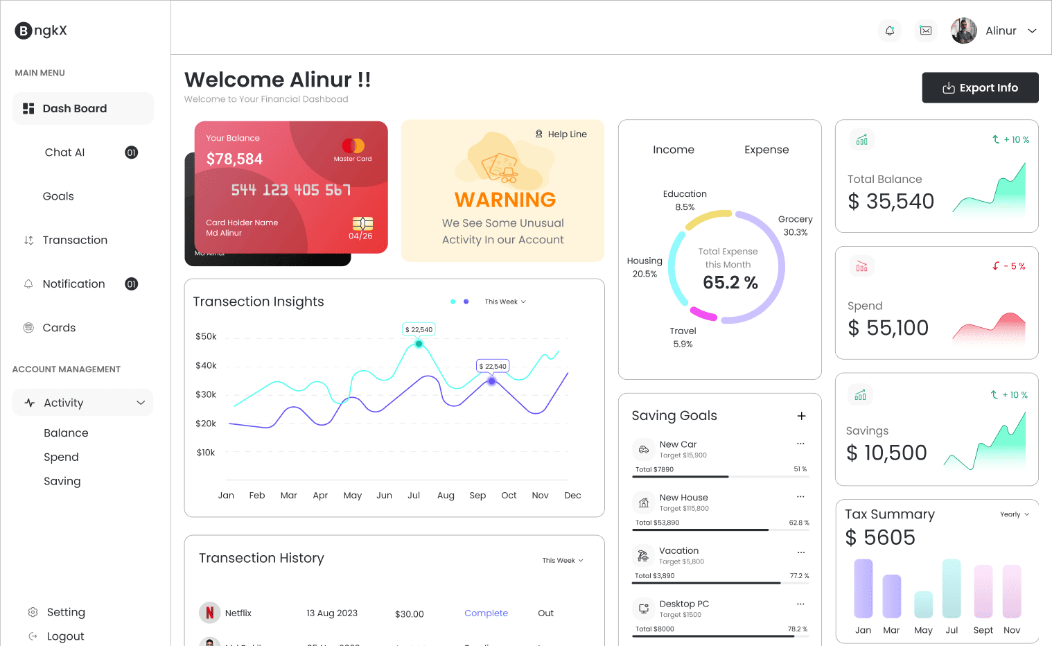 Merchandising and inventory dashboard showing product performance, stock levels, and stockout risk.