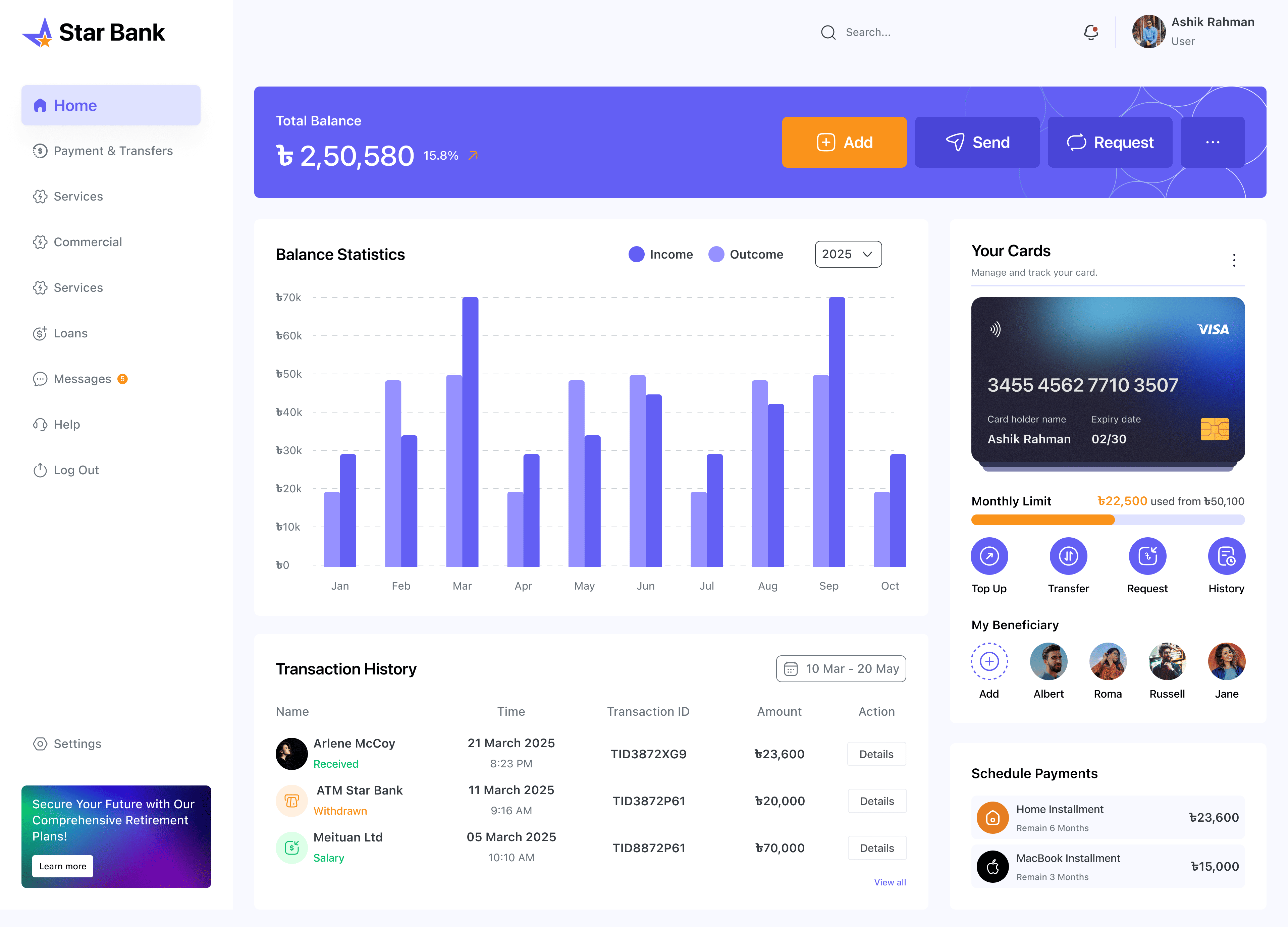 Executive ecommerce dashboard showing revenue, orders, conversion rate, and top product performance.
