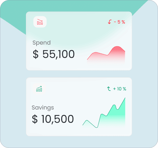 Regional ecommerce performance chart showing KPI trends across countries, regions, or cities.