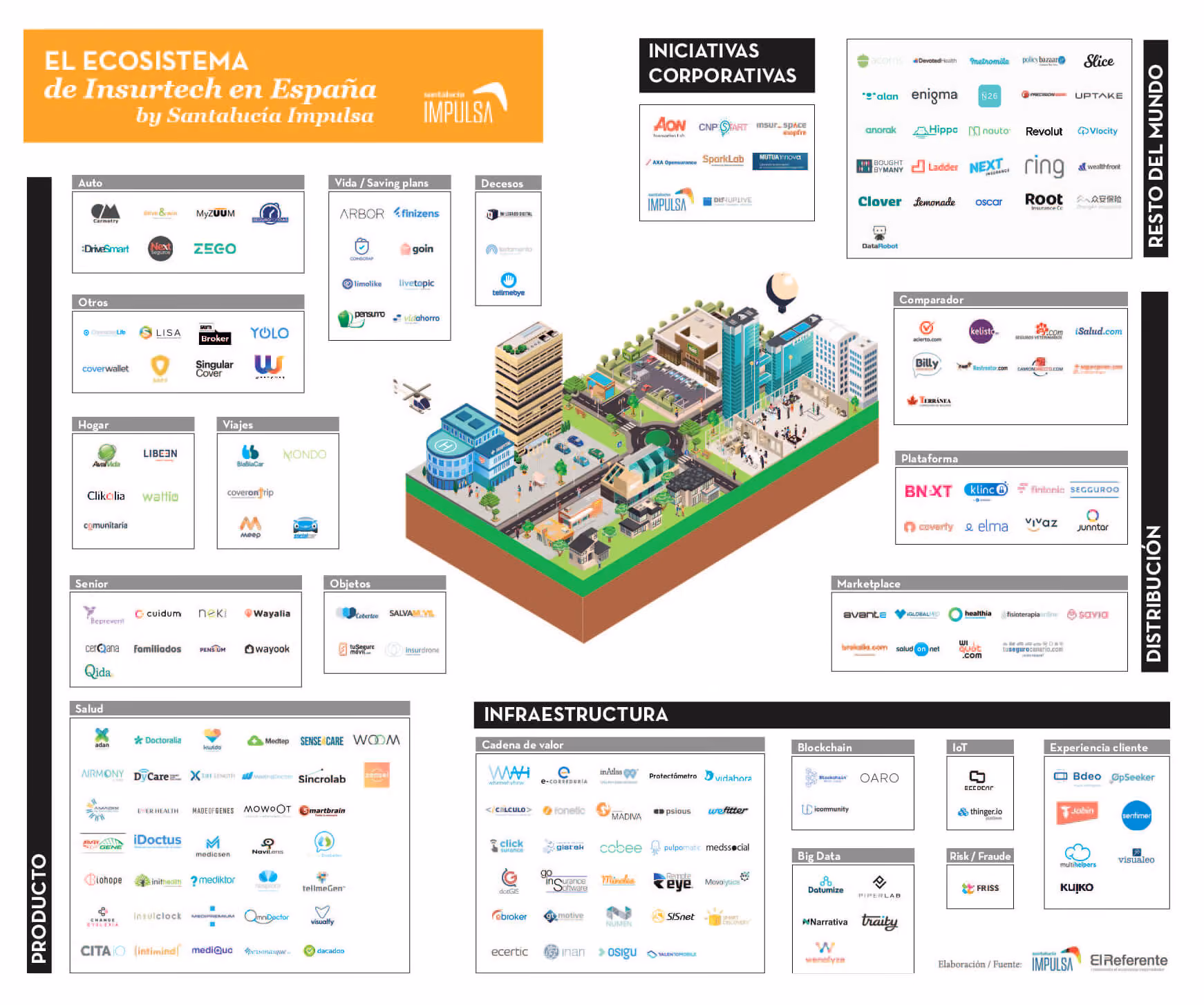 mapa insurtech