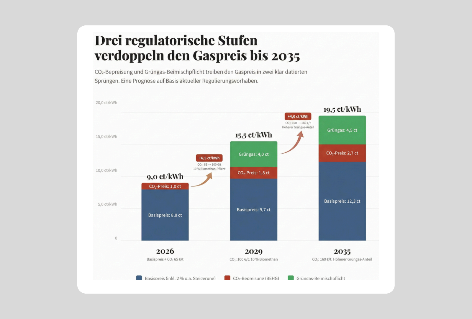 Ein KI generiertes Bild einer verreiste Wärmepumpe von der Marke Vaillant
