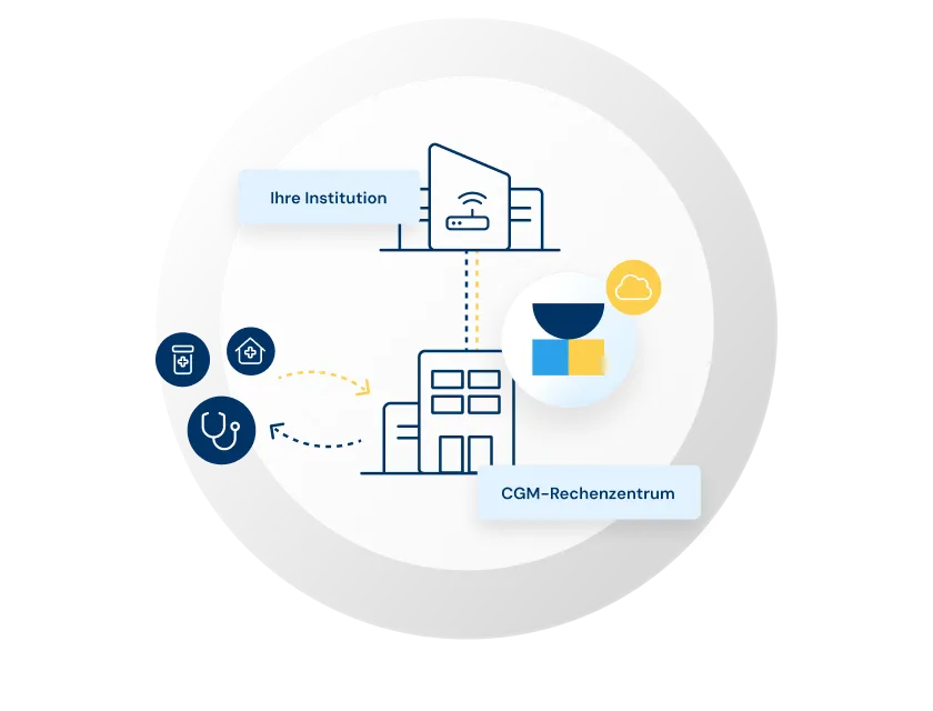 An abstracted user interface of the DokuAssistant
