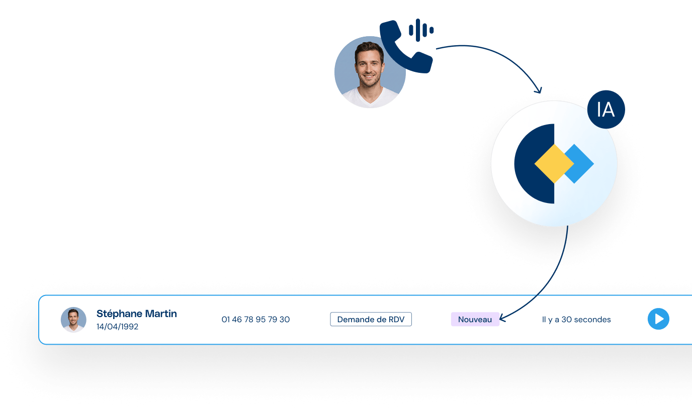 Illustration d'un appel entrant via les assistants IA