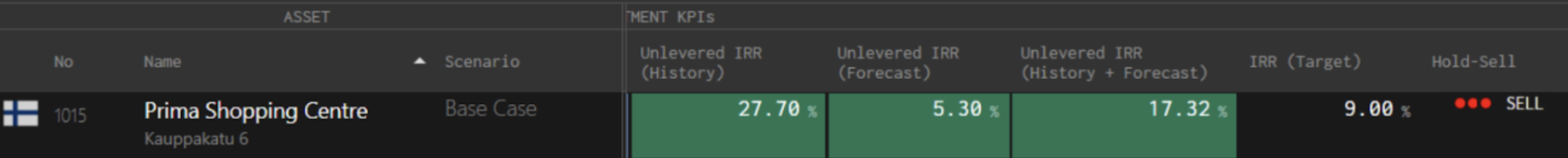 ModelTree screenshot: IRR historical and forecasted