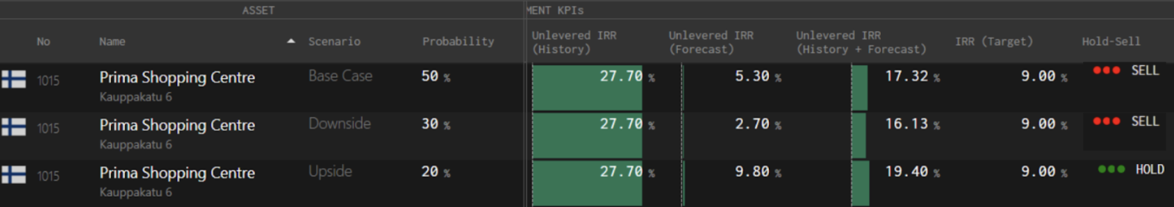 ModelTree screenshot: IRR history and forecast