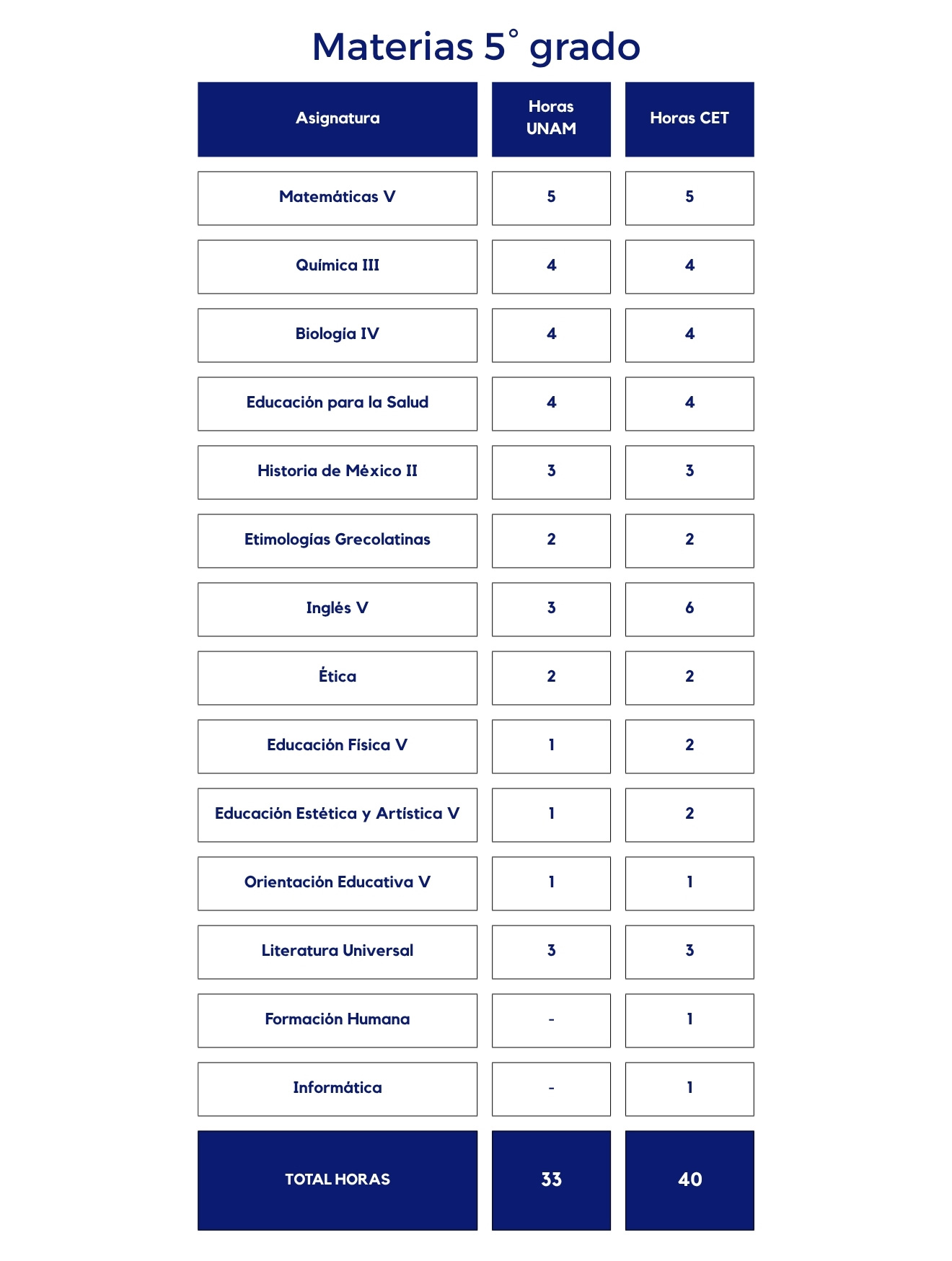 Materias 5to grado de preparatoria