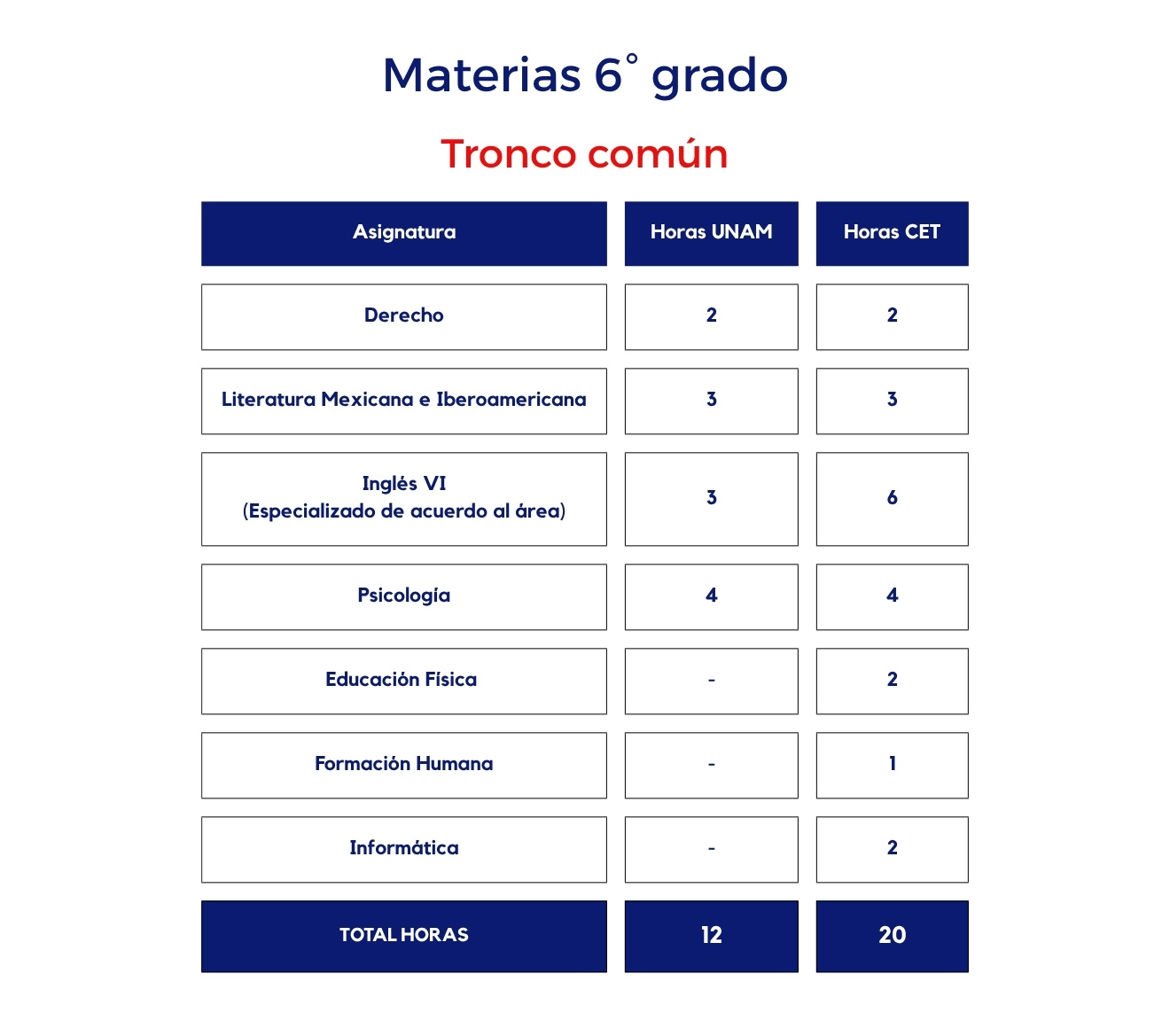 Materias 6to grado de preparatoria