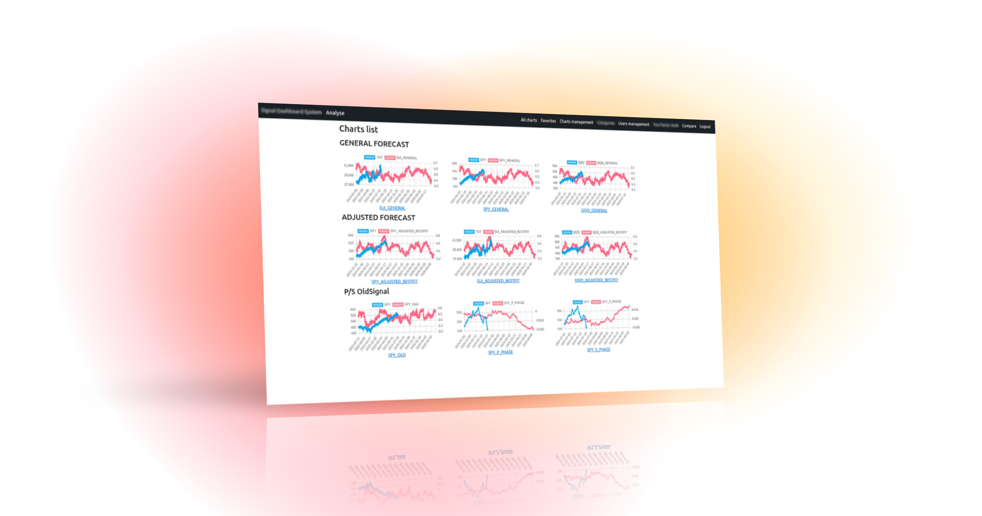 Aktienanalyseplattform