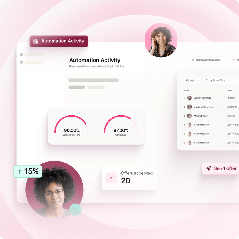 Enterprise Workforce Management Software | Aspect